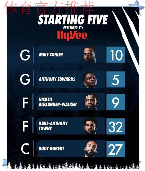 官方实力榜：雷霆居首掘金第二 湖人排第7勇士NO.8