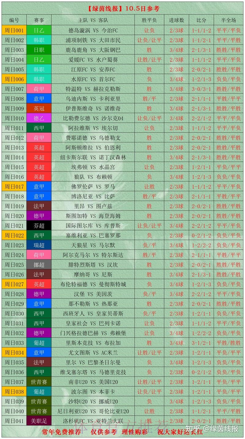 世界杯比分热门 世界杯比分热门
