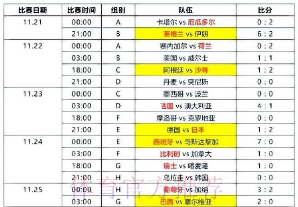 世界杯比分热门 世界杯比分热门